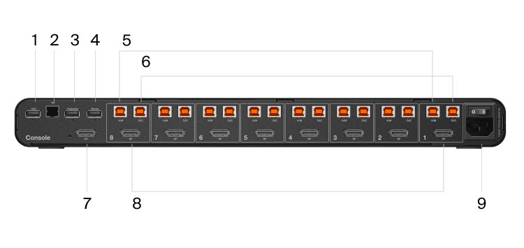 The rear view of a Belkin Universal DisplayPort Secure KVM 8-Port Single Head with CAC device, labeled with various ports including CAC input, remote control input, keyboard input, mouse input, and two sets of CAC USB-B input for secure connectivity.