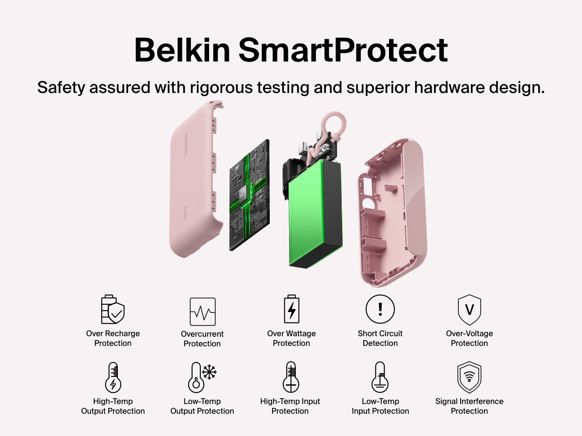 Belkin BoostCharge 디스플레이 탑재 보조 배터리 10K의 분해도. 과충전, 과전류, 과전압, 온도, 신호 간섭 보호 기능을 포함한 Belkin SmartProtect 기능으로 안전하고 안정적인 충전이 가능하다는 점을 강조합니다.