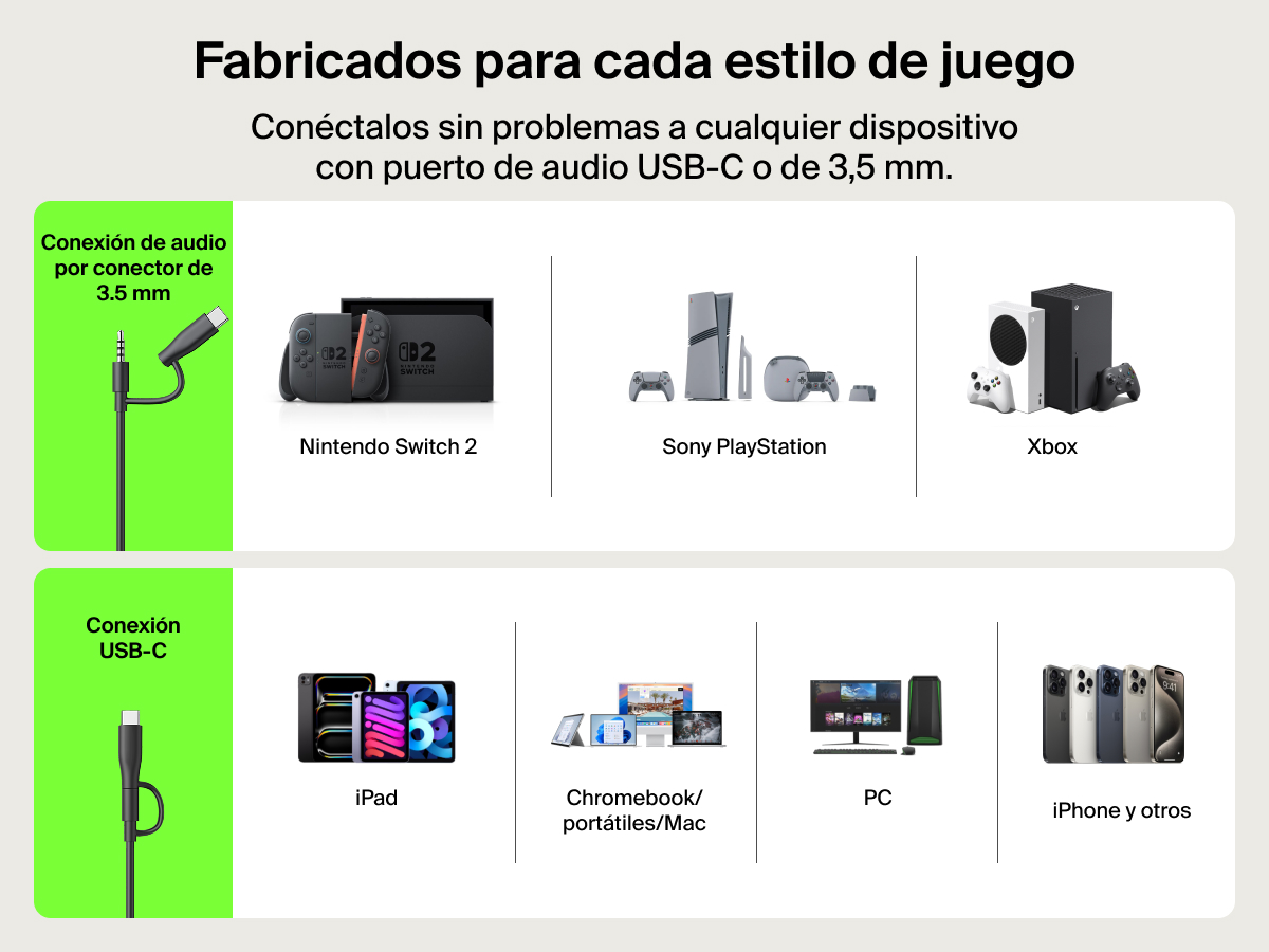 Diagrama de conectividad de los auriculares para ni&ntilde;os Inspire con micr&oacute;fono y cable de Belkin Gaming para Nintendo Switch 2, mostrando su compatibilidad con dispositivos con 3,5 mm o USB-C, como Nintendo Switch 2, PlayStation, Xbox, iPad, Chromebook, Mac, PC y iPhone.