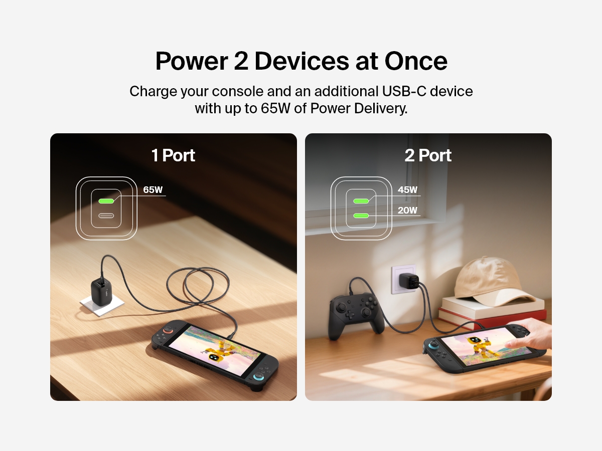 Belkin Gaming Dual USB-C Wall Charger 65W powers a Nintendo Switch 2 and an additional USB-C device simultaneously with 45W and 20W output when both ports are in use.