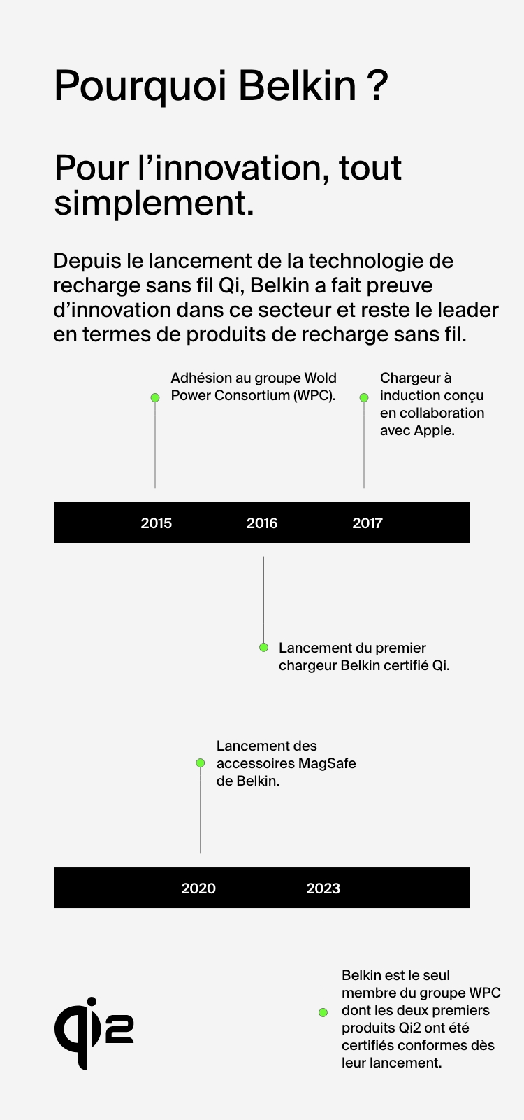 Pourquoi Belkin&nbsp;?