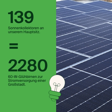 Wie setzen wir erneuerbare Energie ein?