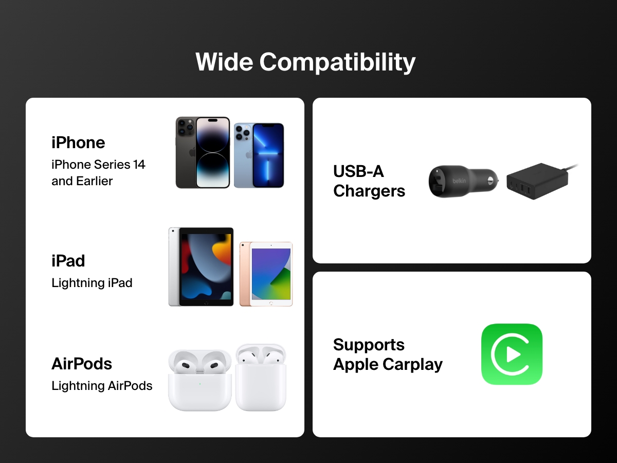 Infographic displaying the wide compatibility of the Belkin BoostCharge Braided USB-A Cable with Lightning Connector for iPhone 14 and earlier, iPads, AirPods, USB-A chargers, and Apple CarPlay.