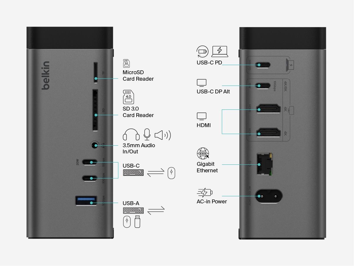 the image shows the side view of the docking station and each feature is supported with text and icon.