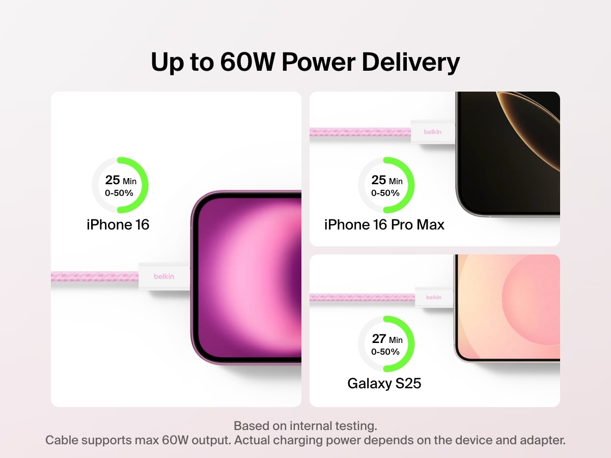 Image highlighting the Belkin BoostCharge USB-C to USB-C Cable 60W delivering fast charging up to 60W for iPhone 16, iPhone 16 Pro Max, and Galaxy S25 with 0&ndash;50% charge in under 30 minutes.