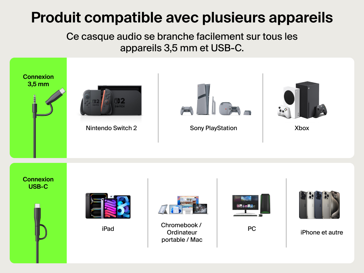 Sch&eacute;ma illustrant les options de connexion du casque audio filaire Belkin Gaming Inspire pour enfants compatible Nintendo&nbsp;Switch&nbsp;2 avec les appareils USB-C et 3,5&nbsp;mm et notamment avec la Nintendo&nbsp;Switch&nbsp;2, PlayStation, Xbox, iPad, Chromebook, Mac, PC et iPhone.