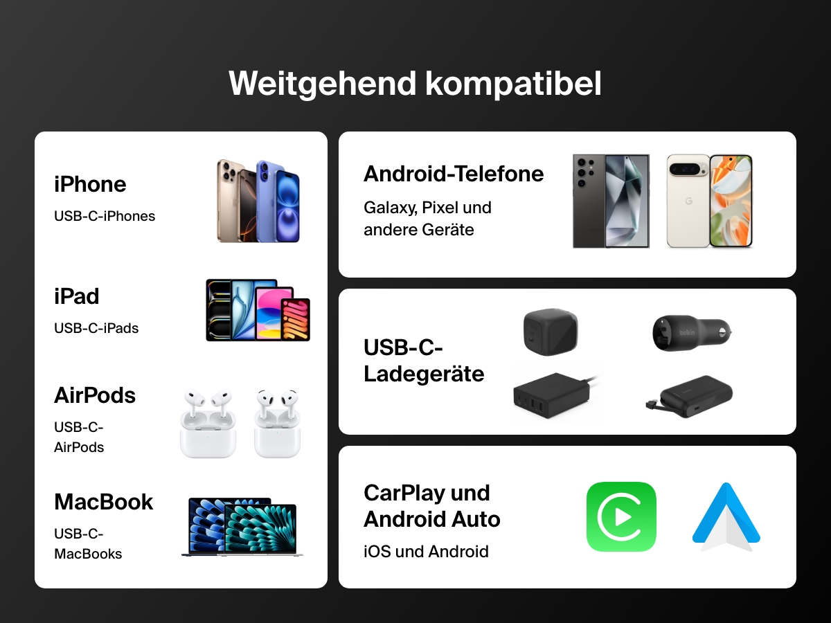 Compatibility chart highlighting the Belkin BoostCharge Pro USB-C to USB-C Braided Cable 240W works with USB-C iPhones, iPads, AirPods, MacBooks, Android phones, USB-C chargers, CarPlay, and Android Auto. 