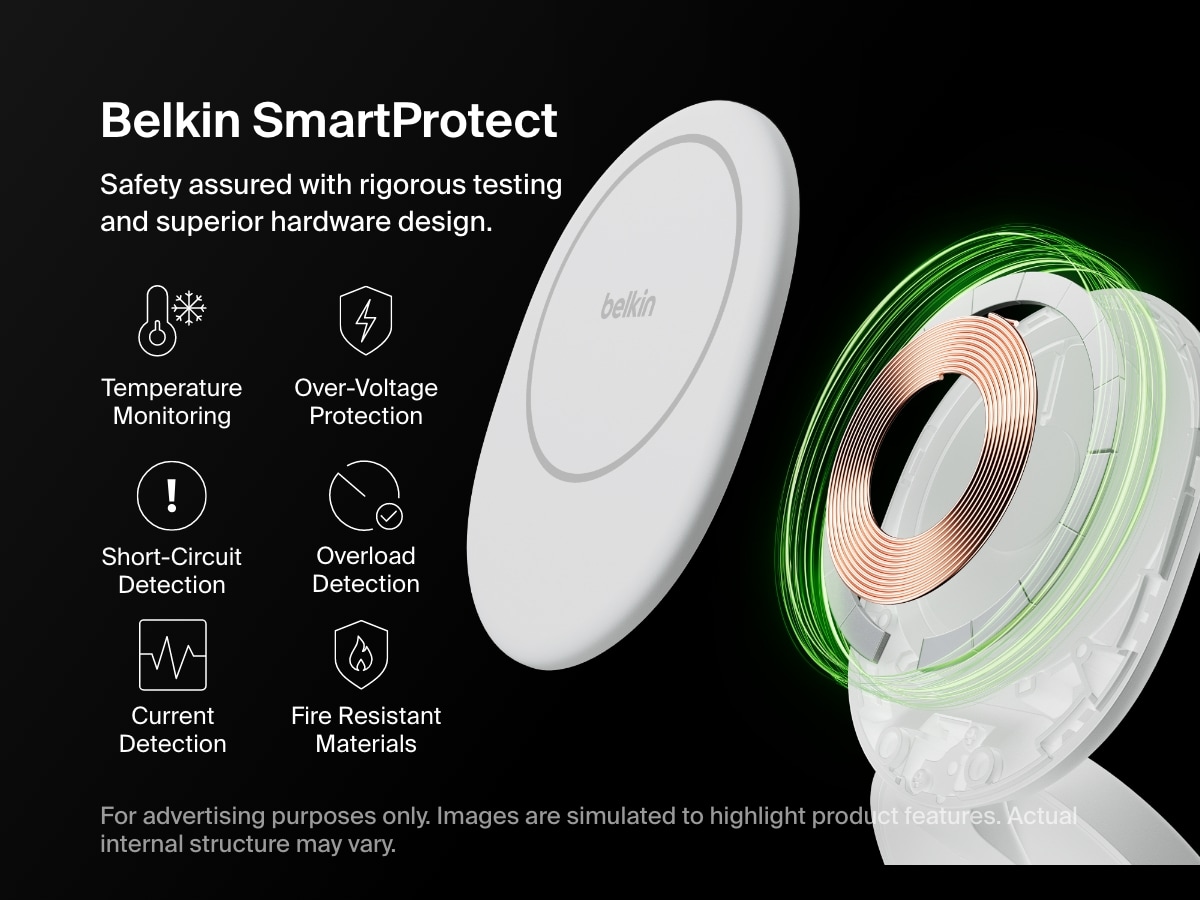 Belkin BoostCharge Qi2 3-in-1 Compact Magnetic Charging Standの内部断面図。温度監視、過電圧保護、短絡検出、耐火材料などのBelkin SmartProtect安全機能が強調されています。