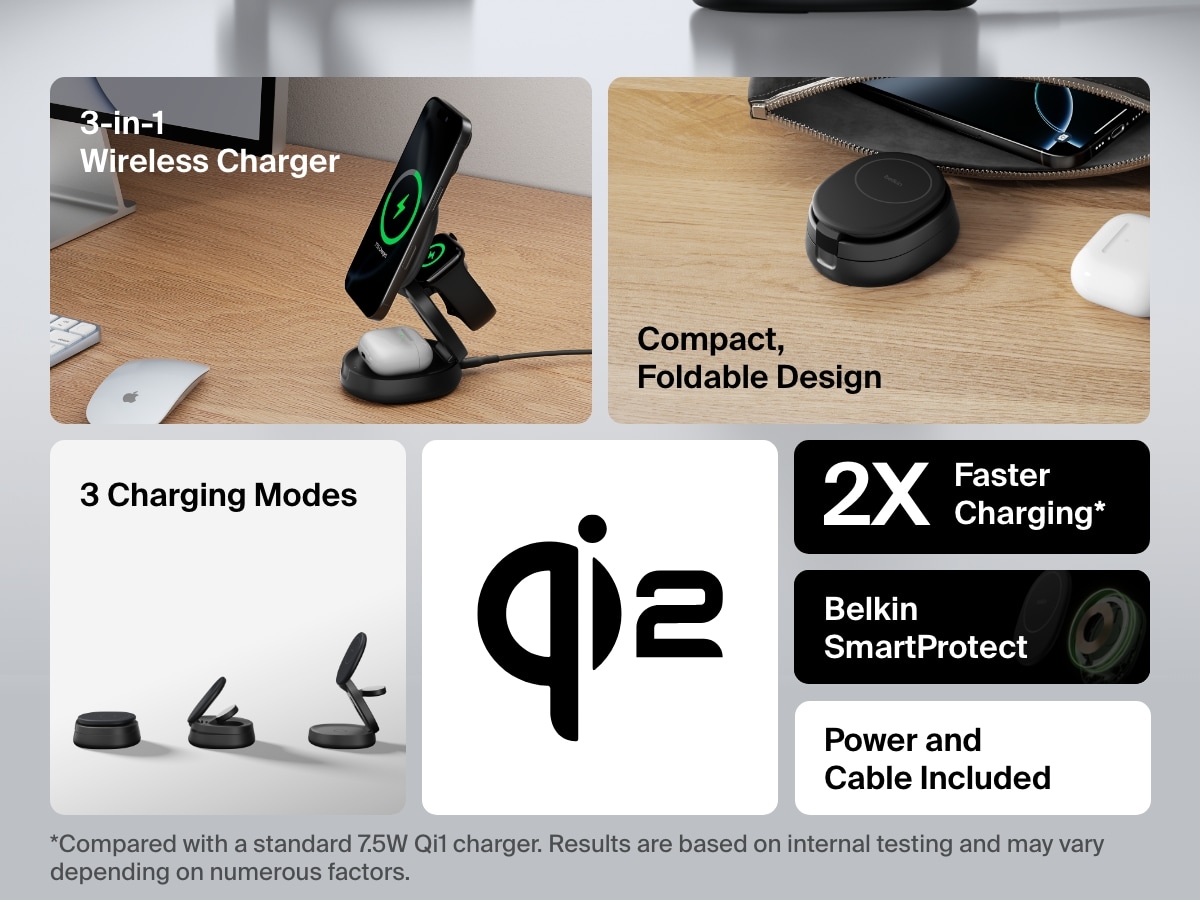 Belkin BoostCharge Qi2 3-in-1 Compact Magnetic Charging Standのさまざまな構成が紹介されています。折りたたみ式デザイン、Qi2急速充電、付属ケーブル、SmartProtect安全機能が強調されています。