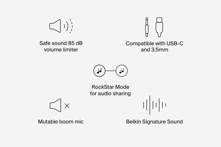 Icons showing features of an audio device. From left to right: Safe sound with 85 dB volume limiter, compatibility with USB-C and 3.5mm connectors, muteable boom microphone, Belkin Signature Sound, and RockStar Mode for audio sharing.