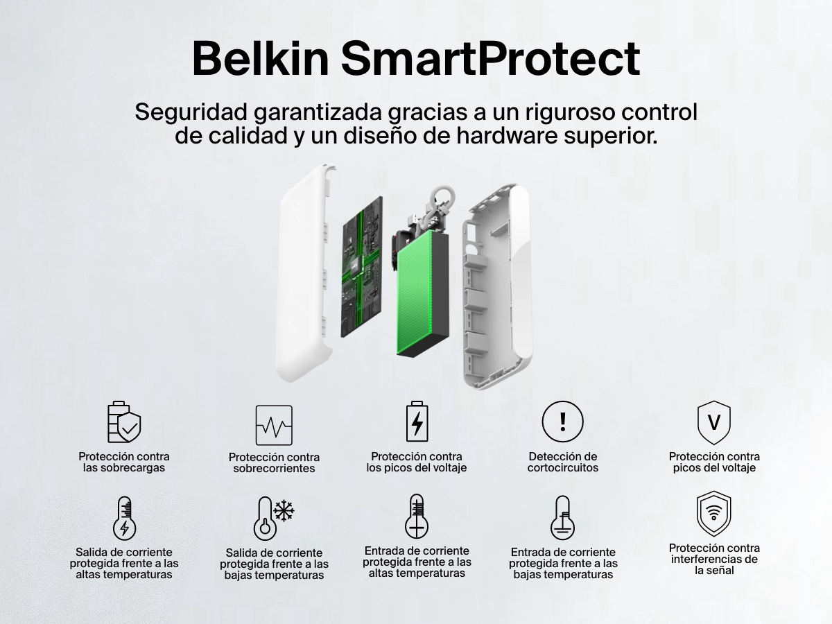 Vista explotada de la bater&iacute;a externa 20K con pantalla BoostCharge de Belkin en la que se subrayan las caracter&iacute;sticas de seguridad del est&aacute;ndar SmartProtect que garantizan una carga fiable: protecci&oacute;n frente a sobrecargas, sobrecorrientes, picos del voltaje, sobrecalentamientos, cortocircuitos e interferencias de la se&ntilde;al.
