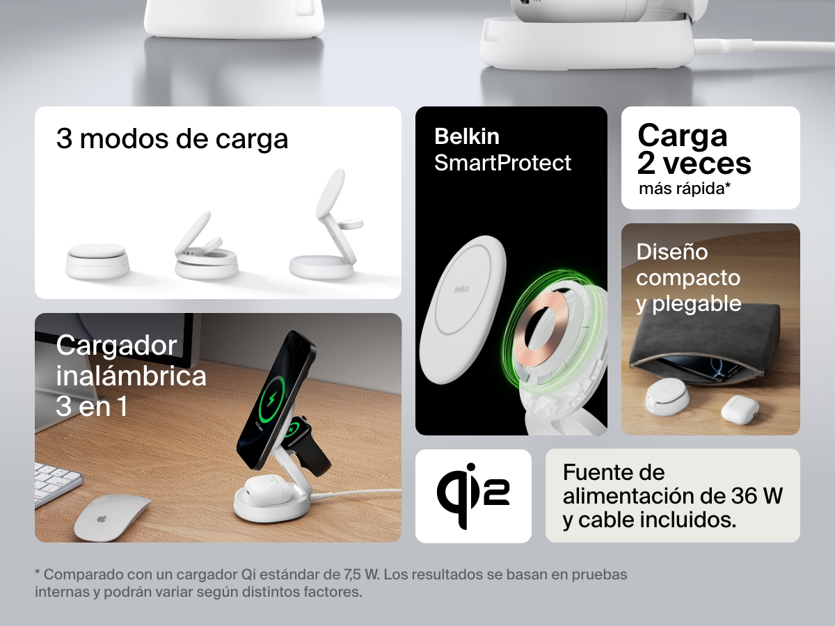 Se muestra el soporte magn&eacute;tico de carga compacto 3 en 1 BoostCharge de Belkin en m&uacute;ltiples configuraciones, resaltando el dise&ntilde;o plegable, su capacidad de carga r&aacute;pida Qi2, el cable incluido y las caracter&iacute;sticas de seguridad del est&aacute;ndar SmartProtect.