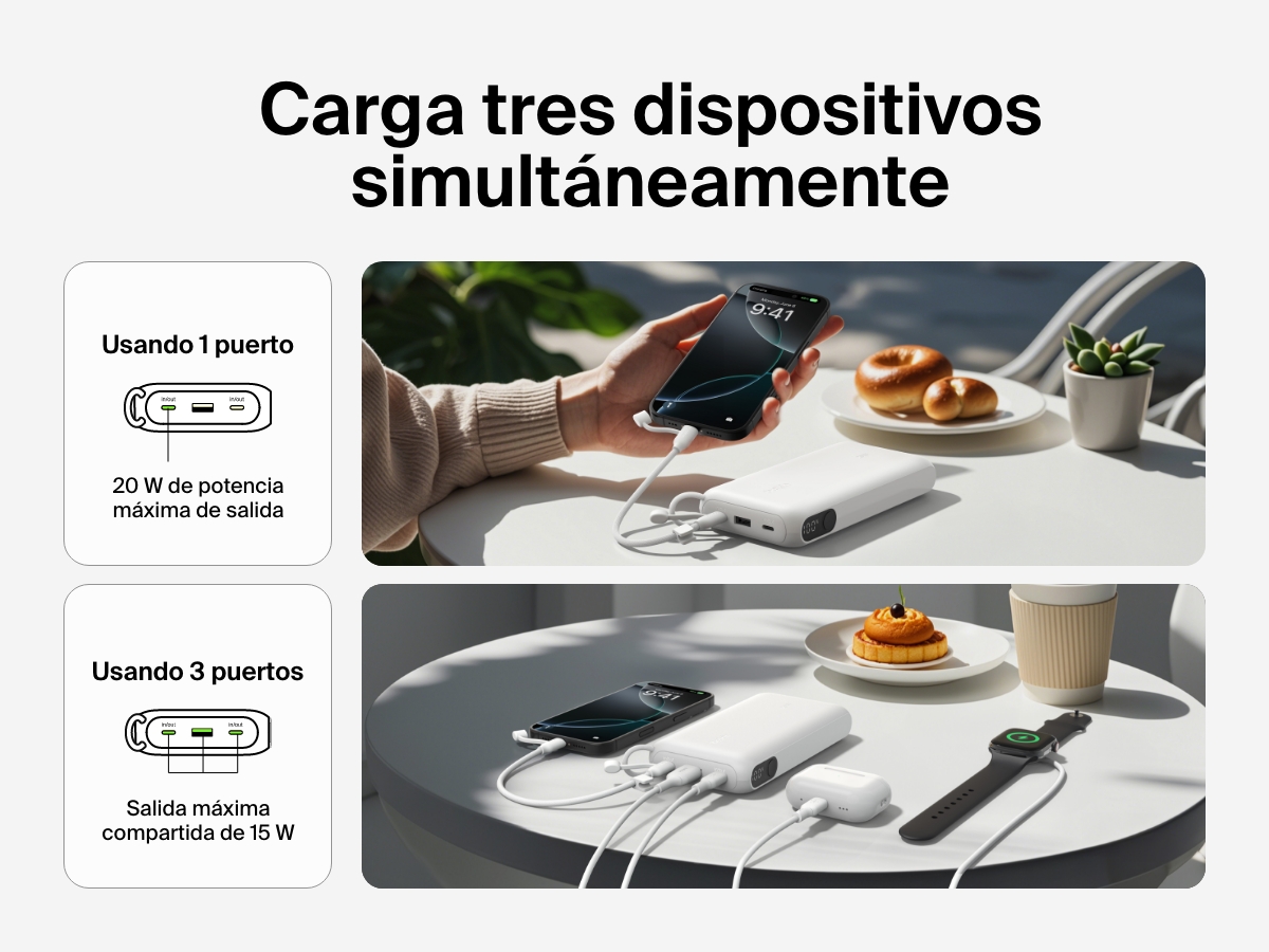 La bater&iacute;a externa 20K con pantalla BoostCharge de Belkin cargando 3 dispositivos simult&aacute;neamente, incluyendo un smartphone, unos auriculares inal&aacute;mbricos y un smartwatch. Suministra 20 W de potencia m&aacute;xima de salida usando un puerto o 15 W compartidos si se utilizan los tres.
