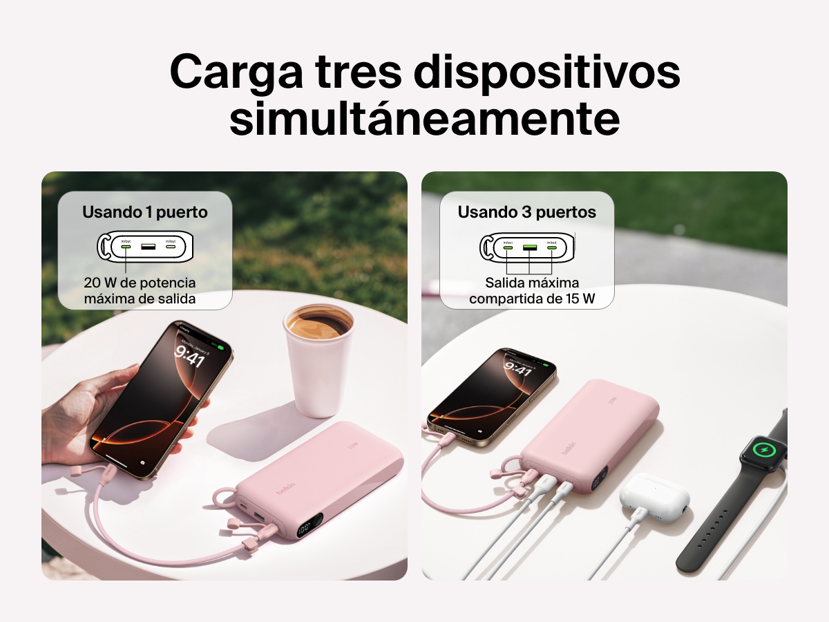 La bater&iacute;a externa 20K con pantalla BoostCharge de Belkin cargando 3 dispositivos simult&aacute;neamente, incluyendo un smartphone, unos auriculares inal&aacute;mbricos y un smartwatch. Suministra 20 W de potencia m&aacute;xima de salida usando un puerto o 15 W compartidos si se utilizan los tres.