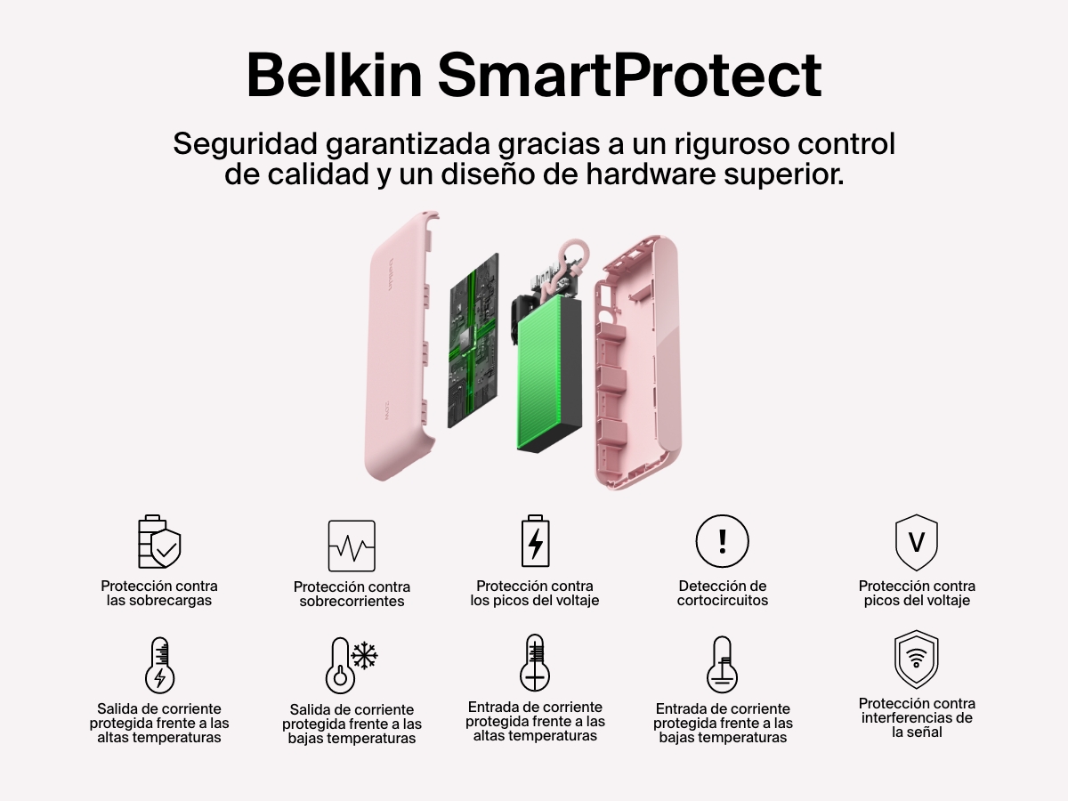 Vista explotada de la bater&iacute;a externa 20K con pantalla BoostCharge de Belkin en la que se subrayan las caracter&iacute;sticas de seguridad del est&aacute;ndar SmartProtect que garantizan una carga fiable: protecci&oacute;n frente a sobrecargas, sobrecorrientes, picos del voltaje, sobrecalentamientos, cortocircuitos e interferencias de la se&ntilde;al.