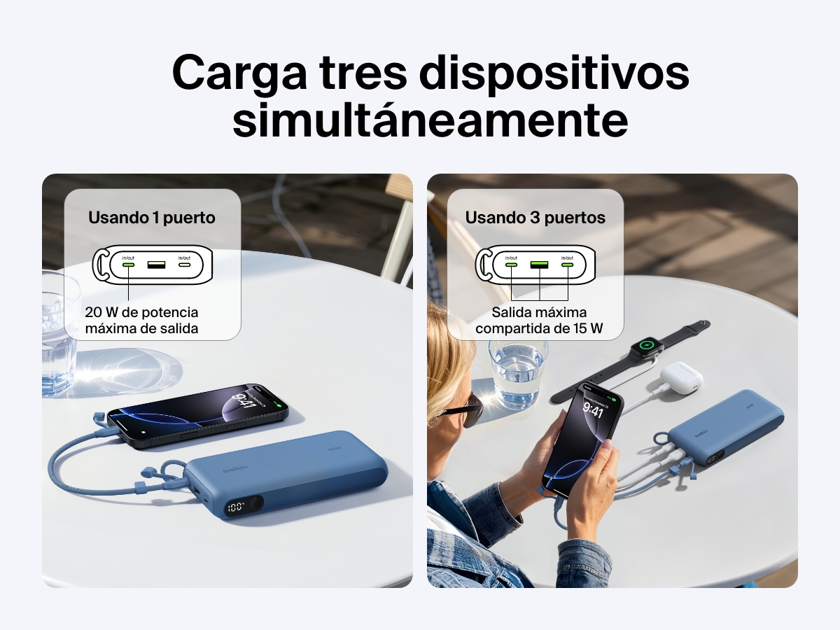 La bater&iacute;a externa 20K con pantalla BoostCharge de Belkin cargando 3 dispositivos simult&aacute;neamente, incluyendo un smartphone, unos auriculares inal&aacute;mbricos y un smartwatch, con 20 W de potencia m&aacute;xima de salida usando un puerto o con 15 W compartidos se utilizan los tres.
