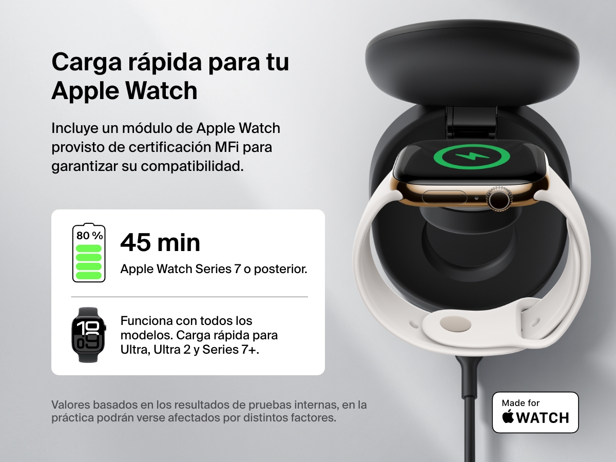 Se muestra el soporte magn&eacute;tico de carga compacto 3 en 1 BoostCharge de Belkin recargando un Apple Watch por carga r&aacute;pida. Se hace hincapi&eacute; en su m&oacute;dulo de carga con certificaci&oacute;n MFi, su compatibilidad con todos los modelos de reloj y en como puede cargar un Series 7 y posterior del 0 al 80 % en tan solo 45 minutos.