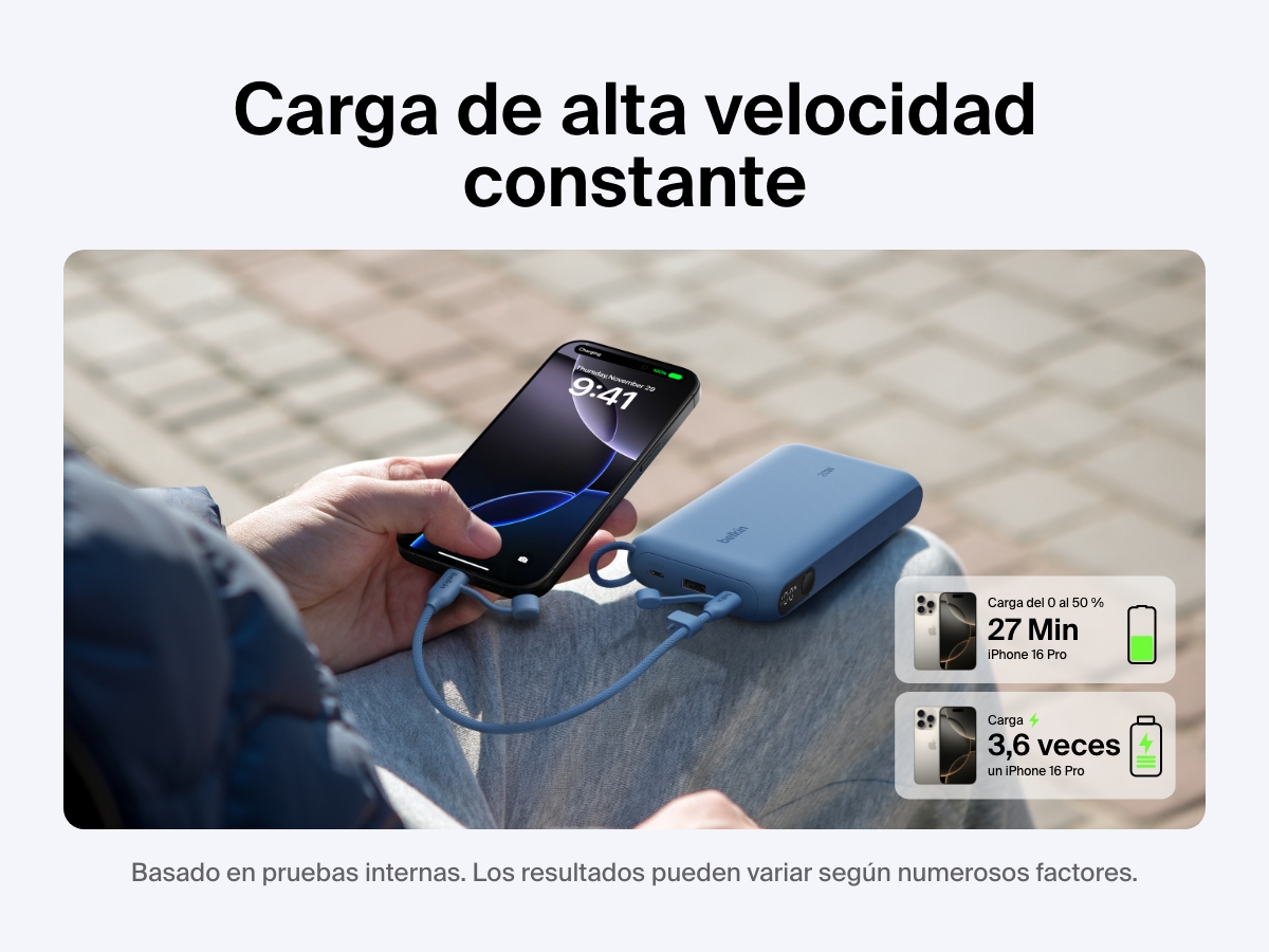 Se muestra la bater&iacute;a externa 20K con pantalla BoostCharge de Belkin recargando por cara r&aacute;pida un iPhone 16 Pro, del 0 al 50 % en 27 minutos. Proporciona hasta 3,6 cargas completas al m&oacute;vil en una soluci&oacute;n de alimentaci&oacute;n port&aacute;til ideal.