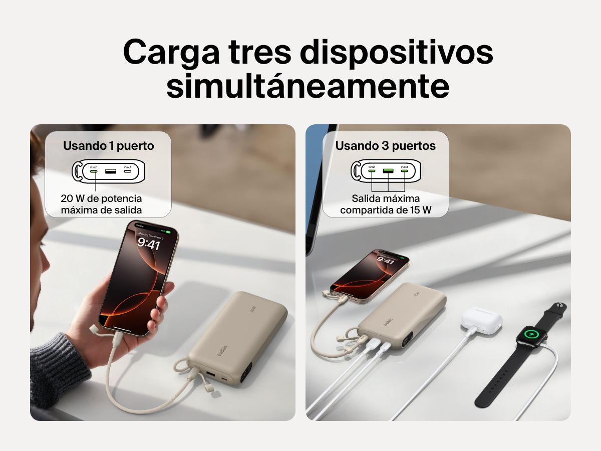 La bater&iacute;a externa 20K con pantalla BoostCharge de Belkin cargando 3 dispositivos simult&aacute;neamente, incluyendo un smartphone, unos auriculares inal&aacute;mbricos y un smartwatch. Suministra 20 W de potencia m&aacute;xima de salida usando un puerto o 15 W compartidos si se utilizan los tres.