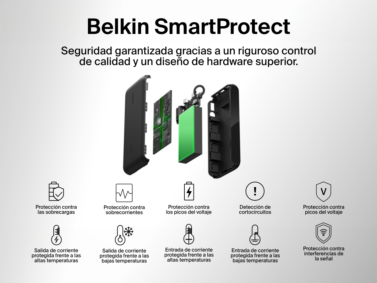 Vista explotada de la bater&iacute;a externa 20K con pantalla BoostCharge de Belkin en la que se subrayan las caracter&iacute;sticas de seguridad del est&aacute;ndar SmartProtect que garantizan una carga fiable: protecci&oacute;n frente a sobrecargas, sobrecorrientes, picos del voltaje, sobrecalentamientos, cortocircuitos e interferencias de la se&ntilde;al.