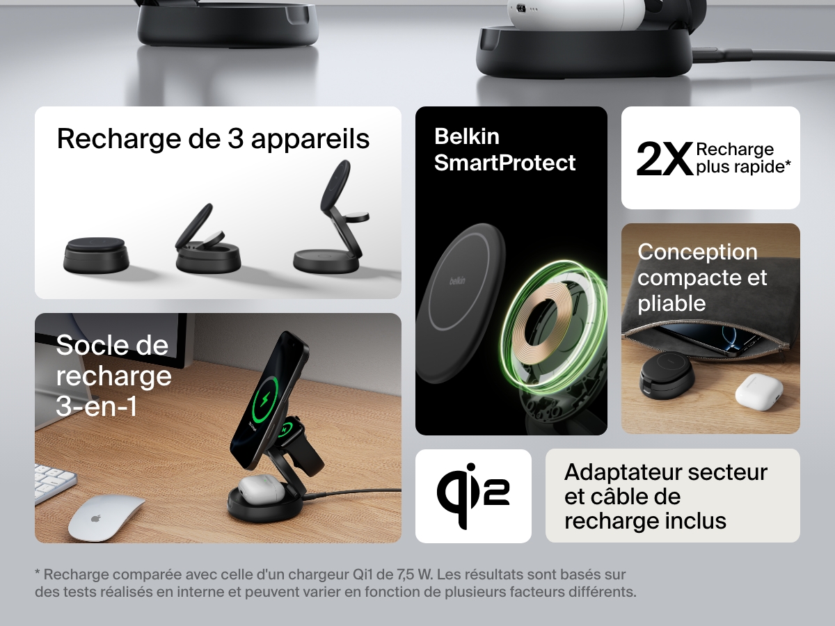 Image d'un socle de recharge 3-en-1 aimant&eacute; et compacte Belkin BoostCharge dans diff&eacute;rentes configurations, mettant en avant sa conception pliable, la recharge rapide Qi2, le c&acirc;ble inclus et ses fonctions de s&eacute;curit&eacute; SmartProtect.