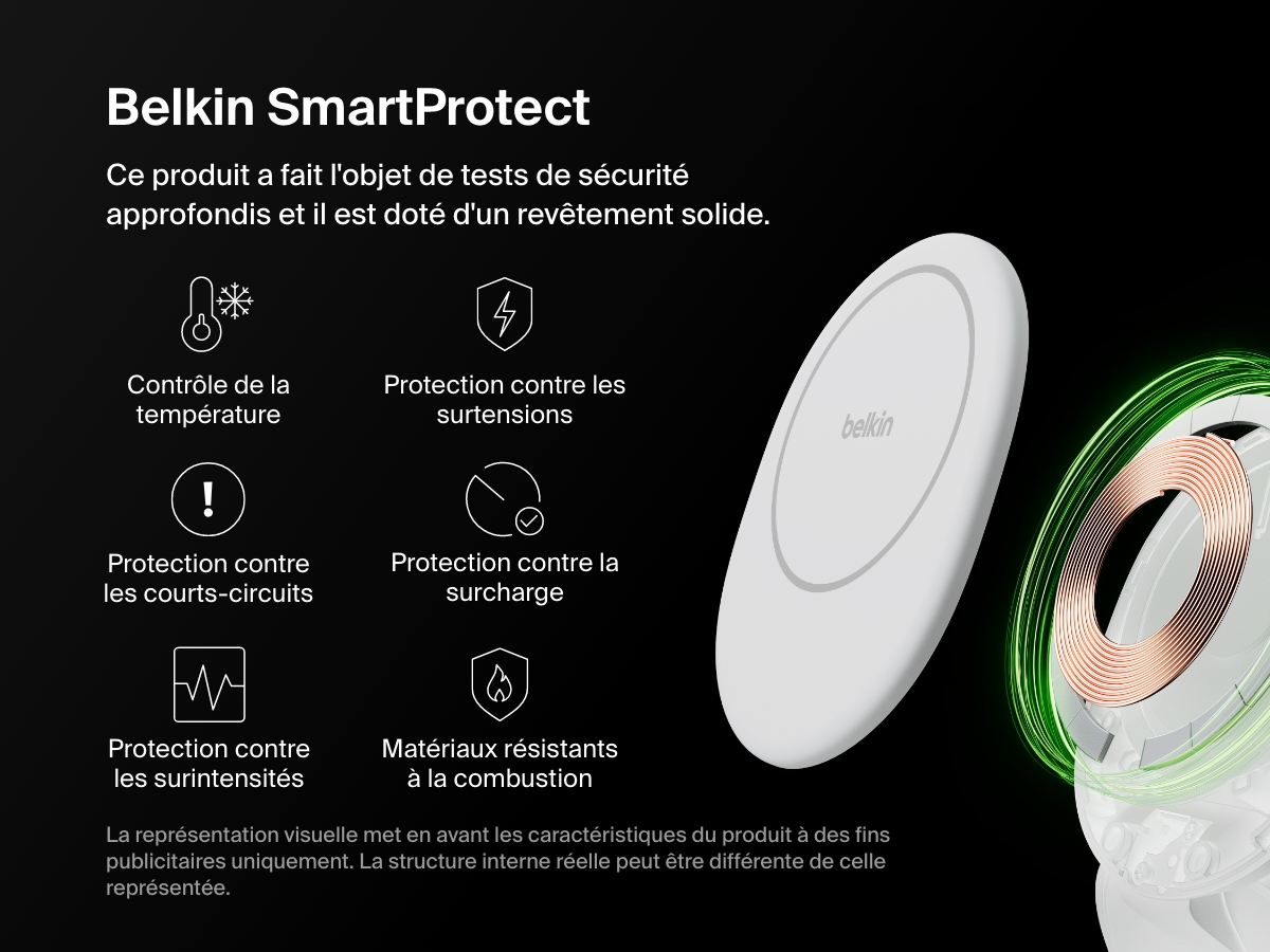 Image d'un socle de recharge 3-en-1 aimant&eacute; et compacte Belkin BoostCharge avec vue en coupe pour mettre en avant les fonctions de s&eacute;curit&eacute; SmartProtect comme le contr&ocirc;le de la temp&eacute;rature, la protection contre les surtensions, la d&eacute;tection des courts-circuits et l'utilisation de mat&eacute;riaux r&eacute;sistants &agrave; la combustion.