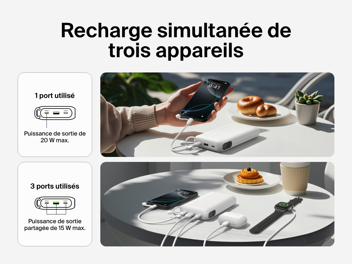 Image d'une batterie externe 20K Belkin BoostCharge avec &eacute;cran int&eacute;gr&eacute; en train de recharger trois&nbsp;appareils simultan&eacute;ment, et notamment un smartphone, des &eacute;couteurs sans fil et une montre connect&eacute;e. Avec une puissance de sortie de 20&nbsp;W max. par le biais d'un seul port, ou une puissance de sortie de 15&nbsp;W partag&eacute;e &agrave; travers ses trois&nbsp;ports.