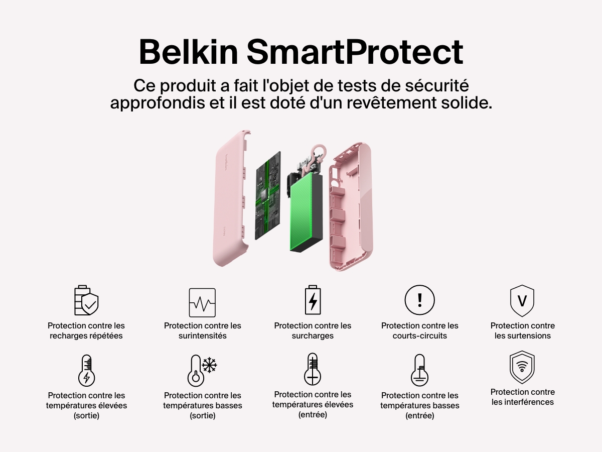 Vue explos&eacute;e de la batterie externe 20K Belkin BoostCharge avec &eacute;cran int&eacute;gr&eacute; qui met en avant les fonctions SmartProtect comme la protection contre les surcharges, surtensions, temp&eacute;ratures extr&ecirc;mes, courts-circuits et interf&eacute;rences pour une recharge s&eacute;curis&eacute;e et fiable.