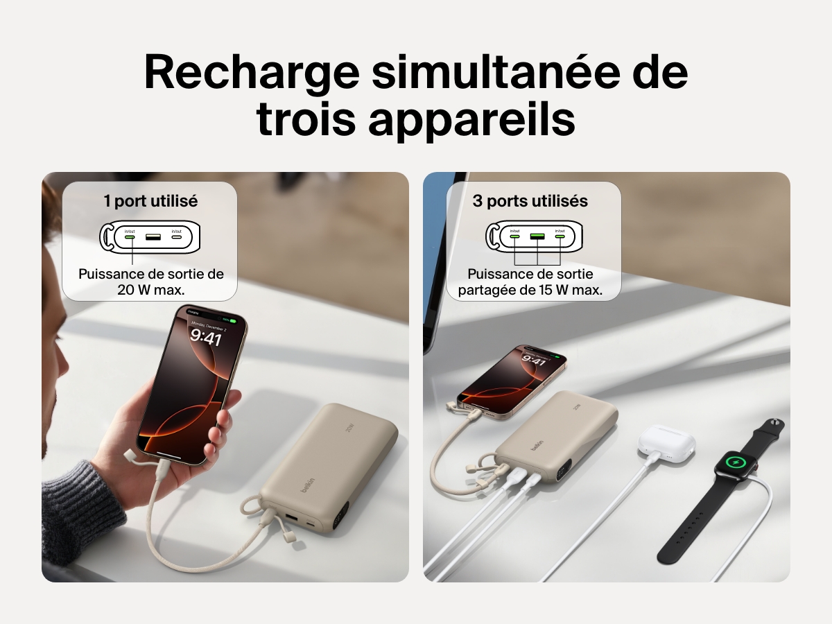 Image d'une batterie externe 20K Belkin BoostCharge avec &eacute;cran int&eacute;gr&eacute; en train de recharger trois&nbsp;appareils simultan&eacute;ment, et notamment un smartphone, des &eacute;couteurs sans fil et une montre connect&eacute;e. Avec une puissance de sortie de 20&nbsp;W max. par le biais d'un seul port, ou une puissance de sortie de 15&nbsp;W partag&eacute;e &agrave; travers ses trois&nbsp;ports.