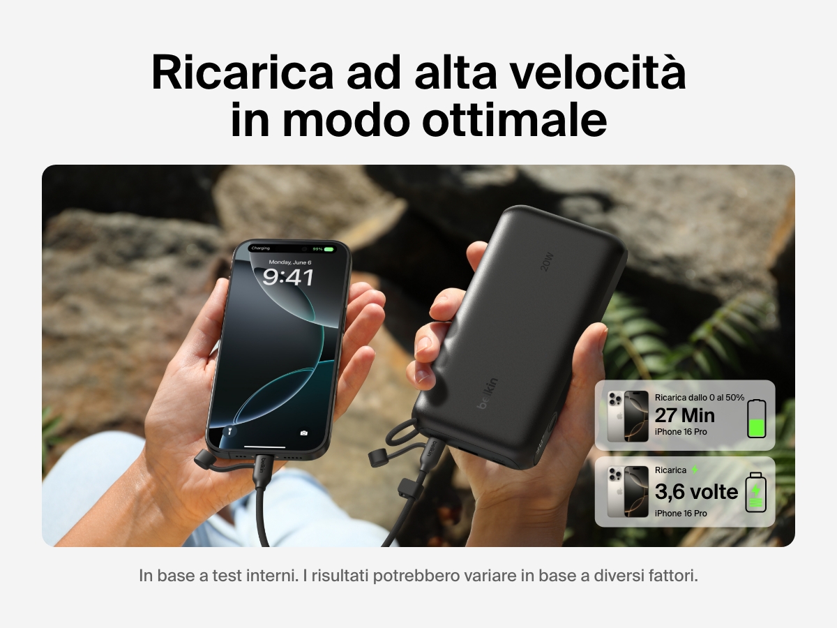 Immagine della power bank 20K con display BoostCharge Belkin che ricarica rapidamente un iPhone 16 Pro dallo 0 al 50% in 27 minuti e fornisce fino a 3,6 ricariche complete: una soluzione ideale per la ricarica in mobilit&agrave;.