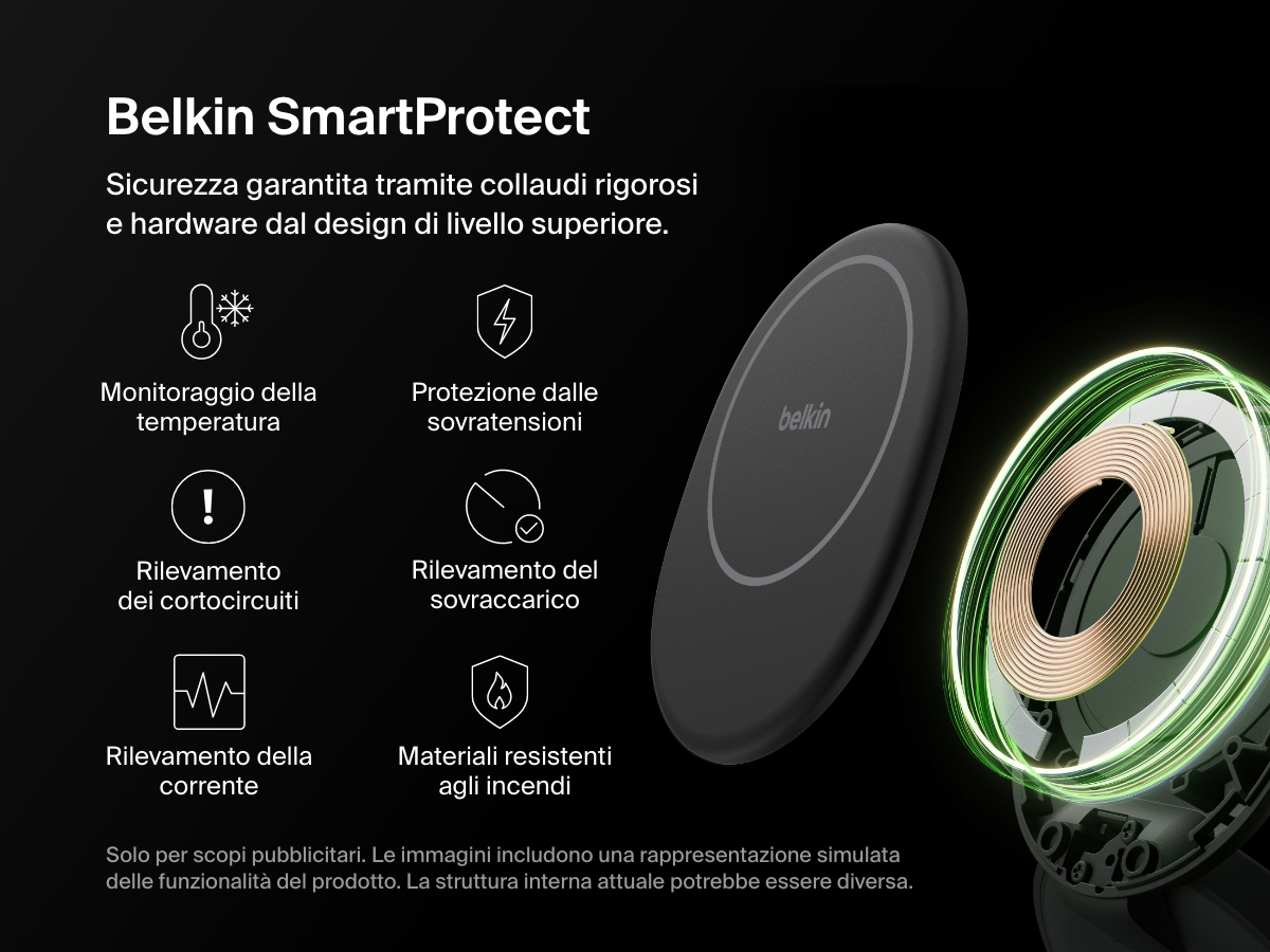 Supporto di ricarica magnetica compatto 3 in 1 BoostCharge Belkin con vista interna sezionata che evidenzia le funzionalit&agrave; di sicurezza Belkin SmartProtect, che includono il monitoraggio della temperatura, la protezione dalle sovratensioni, il rilevamento di cortocircuiti e i materiali resistenti agli incendi.