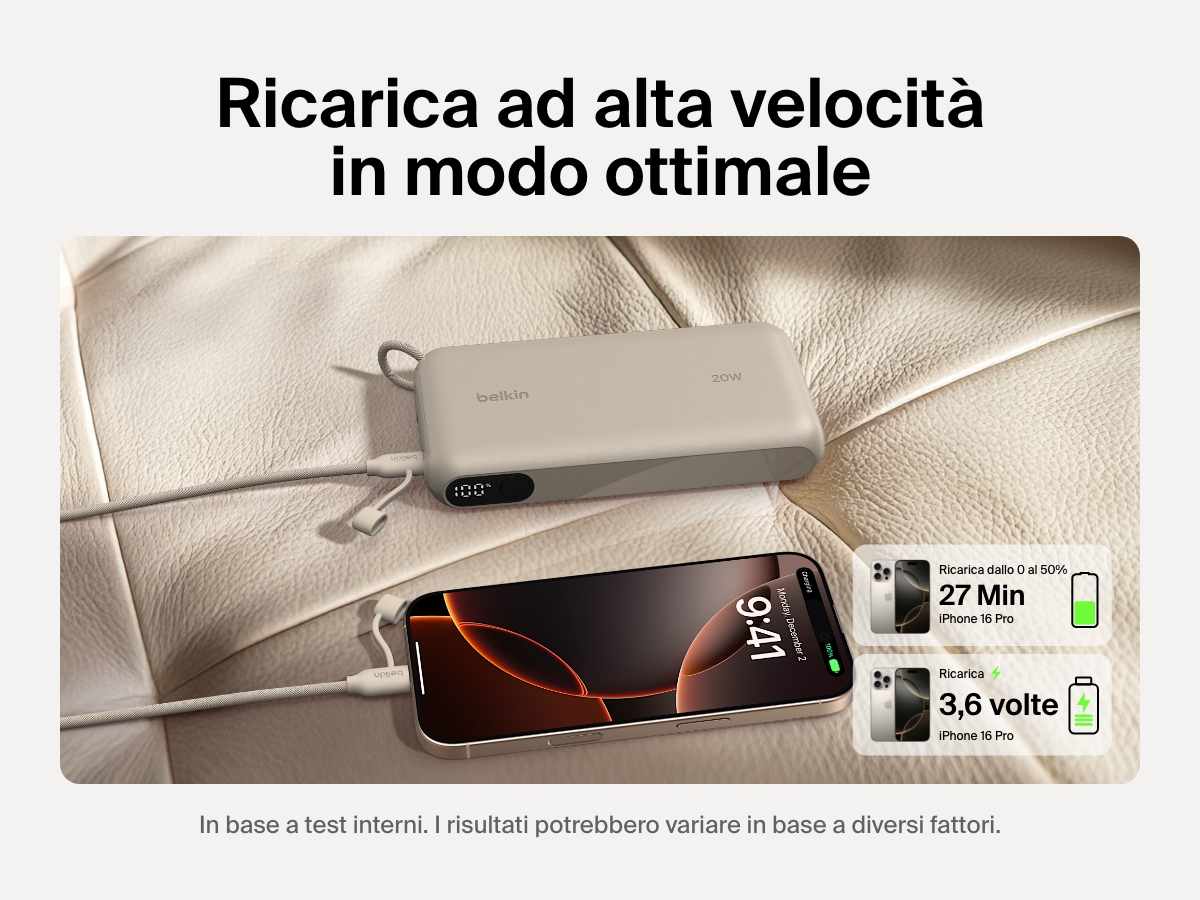 Immagine della power bank 20K con display BoostCharge Belkin che ricarica rapidamente un iPhone 16 Pro dallo 0 al 50% in 27 minuti e fornisce fino a 3,6 ricariche complete: una soluzione ideale per la ricarica in mobilit&agrave;.