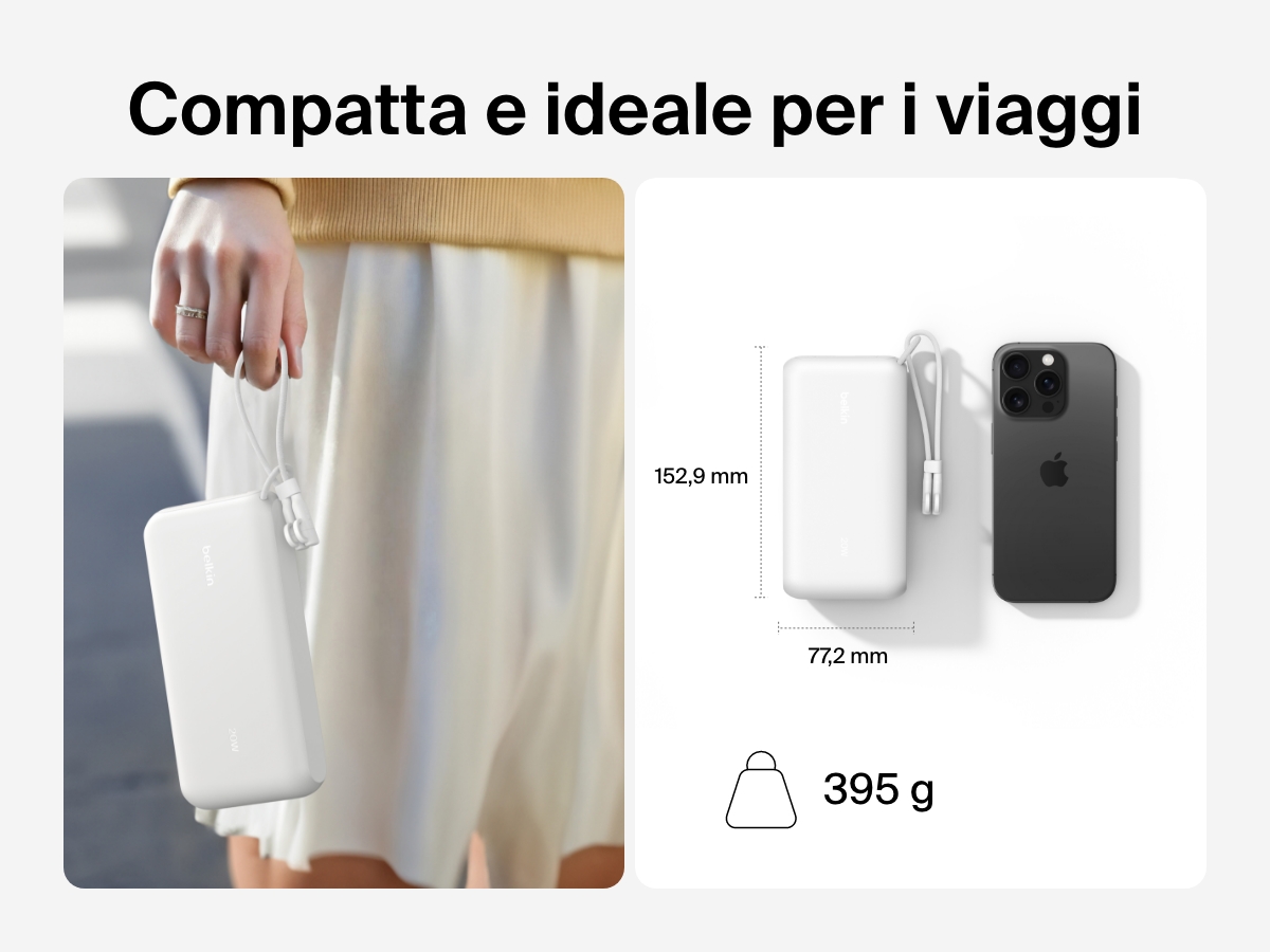 Una mano che impugna la power bank 20K con display BoostCharge Belkin, con accanto uno smartphone, a evidenziare il design ideale per i viaggi, con dimensioni di 15 x 8 cm e un peso di soli 395 g.