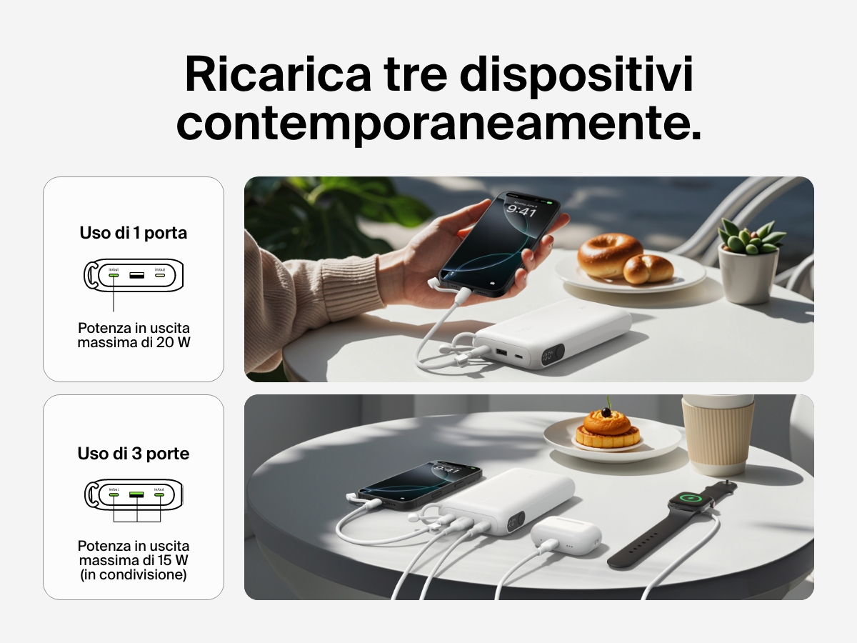 Un'immagine della power bank 20K con display BoostCharge Belkin che ricarica tre dispositivi nello stesso istante (inclusi uno smartphone, auricolari wireless e uno smartwatch) con una potenza totale in uscita di 20 W tramite una singola porta o fino a 15 W utilizzando tre porte.