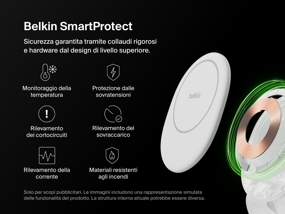 Supporto di ricarica magnetica compatto 3 in 1 BoostCharge Belkin con vista interna sezionata che evidenzia le funzionalit&agrave; di sicurezza Belkin SmartProtect, che includono il monitoraggio della temperatura, la protezione dalle sovratensioni, il rilevamento di cortocircuiti e i materiali resistenti agli incendi.
