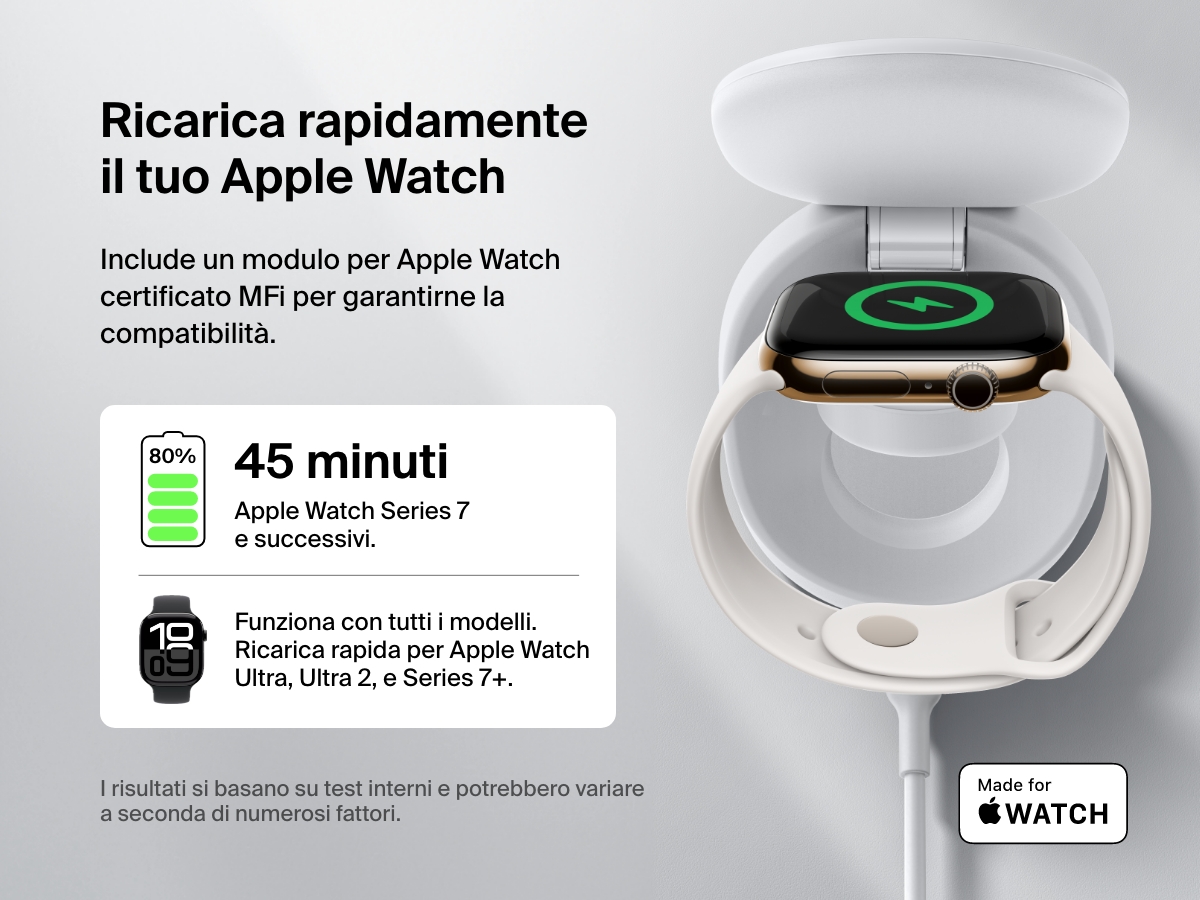 Il supporto di ricarica magnetica compatto 3 in 1 BoostCharge Belkin viene mostrato mentre ricarica rapidamente un Apple Watch. In risalto il modulo certificato MFi, la compatibilit&agrave; con tutti i modelli e la ricarica dallo 0 all'80% in 45 minuti dei modelli Series 7 e successivi.