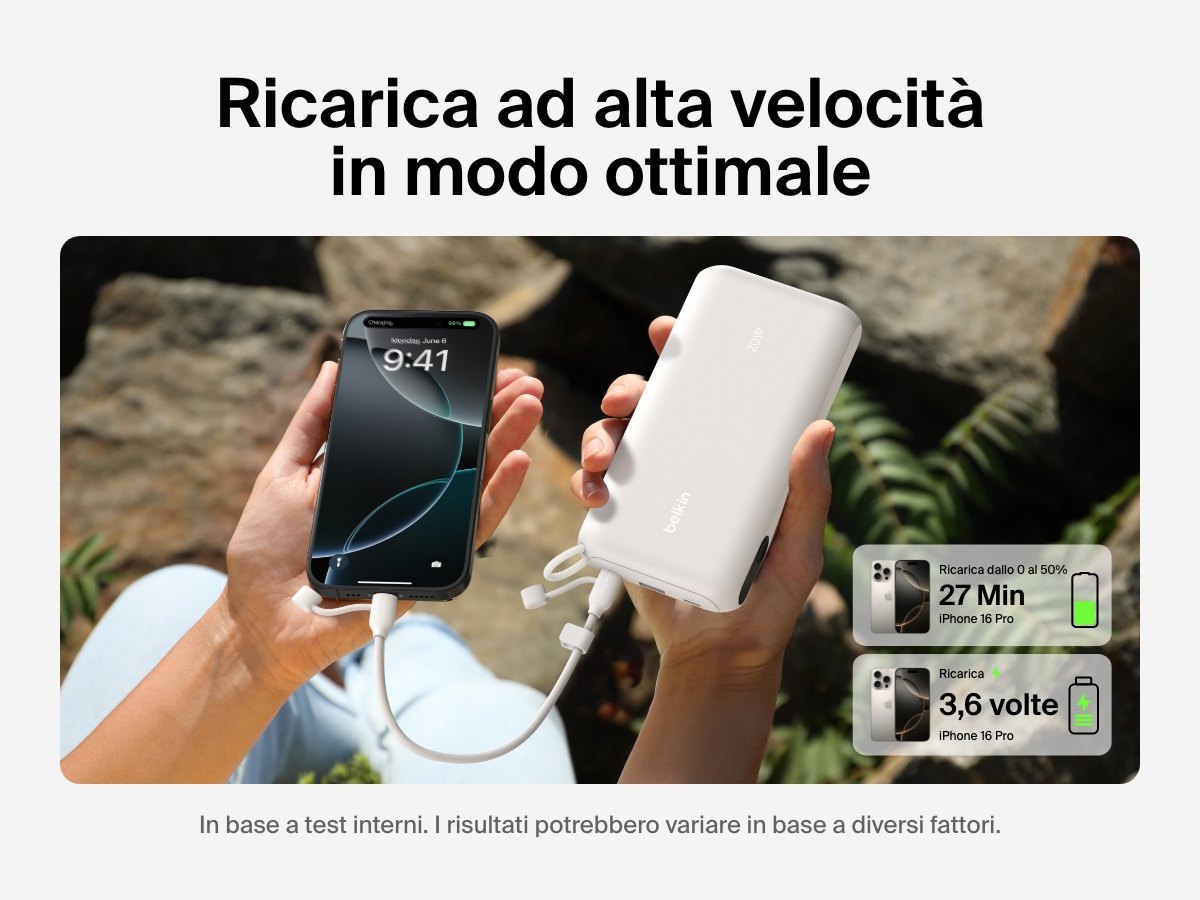 Immagine della power bank 20K con display BoostCharge Belkin che ricarica rapidamente un iPhone 16 Pro dallo 0 al 50% in 27 minuti e fornisce fino a 3,6 ricariche complete: una soluzione ideale per la ricarica in mobilit&agrave;.